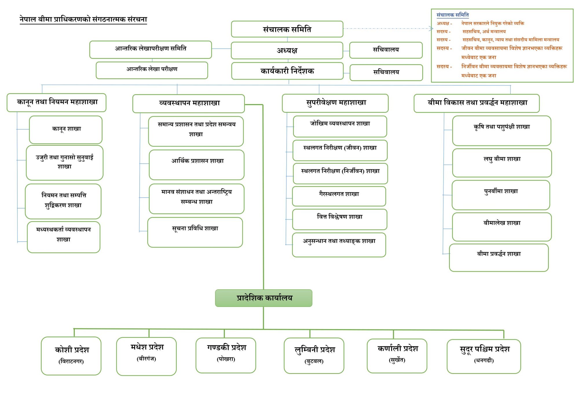 organizational-structure